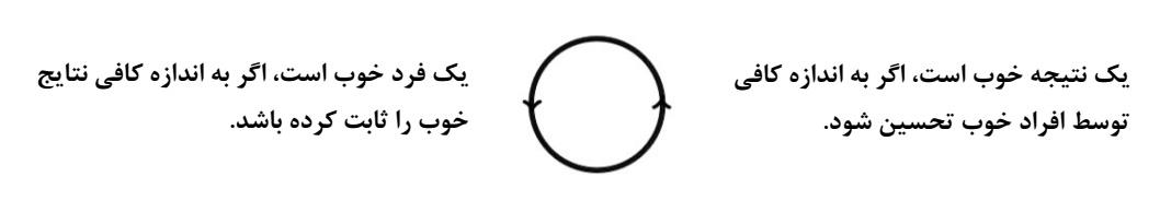 ریاضیدانان مسن