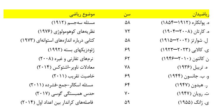 ریاضیدانان مسن