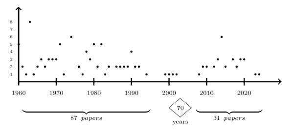ریاضیدانان مسن