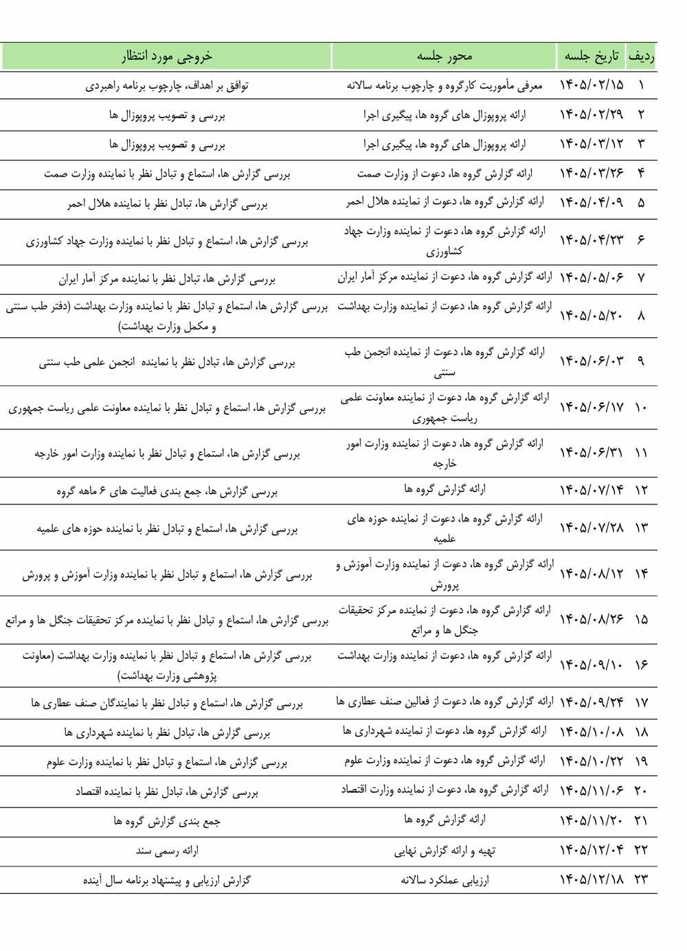 گیاهان دارویی