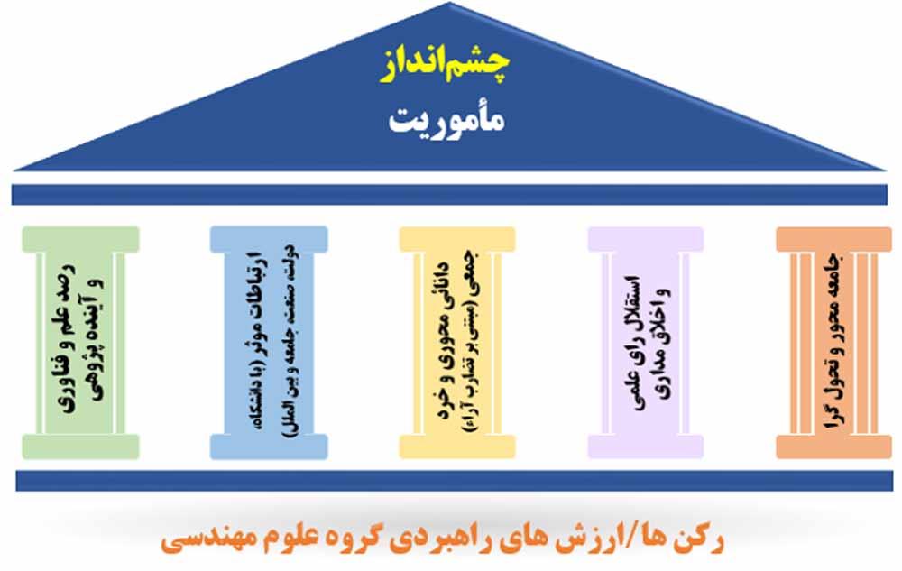 مهندسی